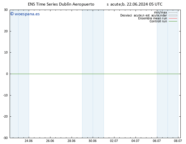 Geop. 500 hPa GEFS TS sáb 22.06.2024 05 UTC