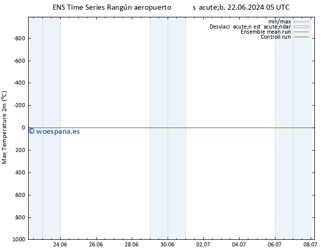 Temperatura máx. (2m) GEFS TS sáb 29.06.2024 05 UTC