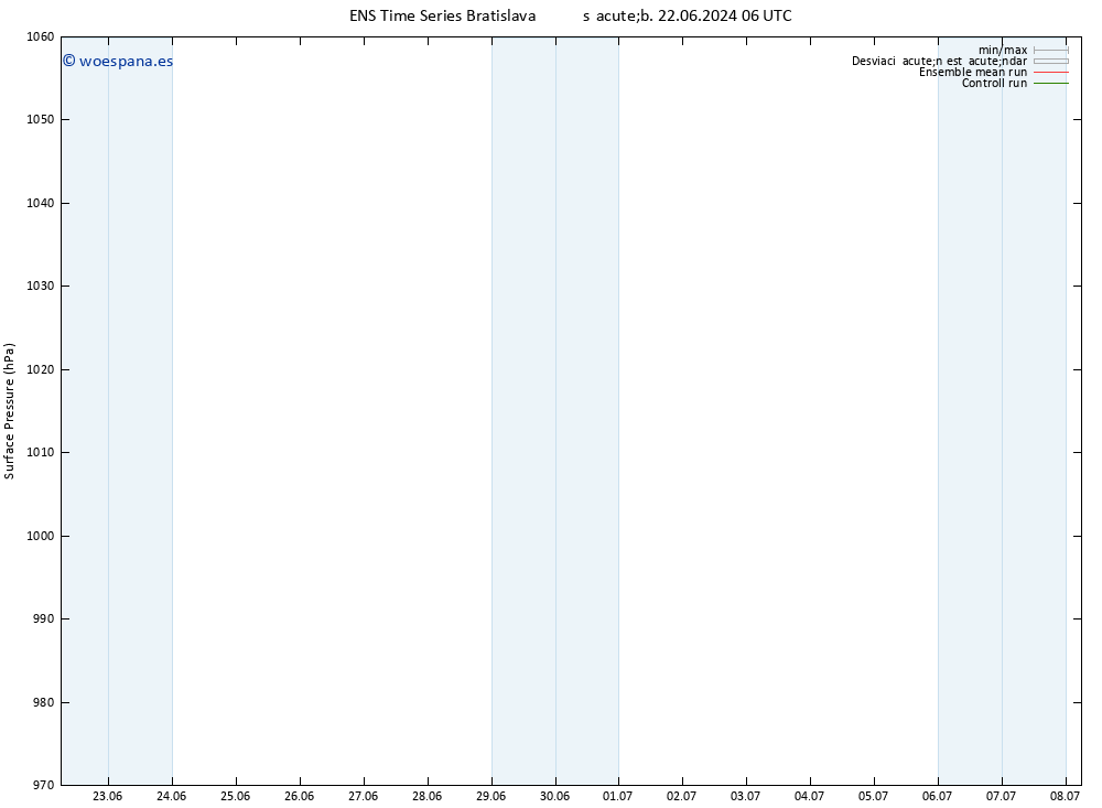 Presión superficial GEFS TS lun 24.06.2024 00 UTC