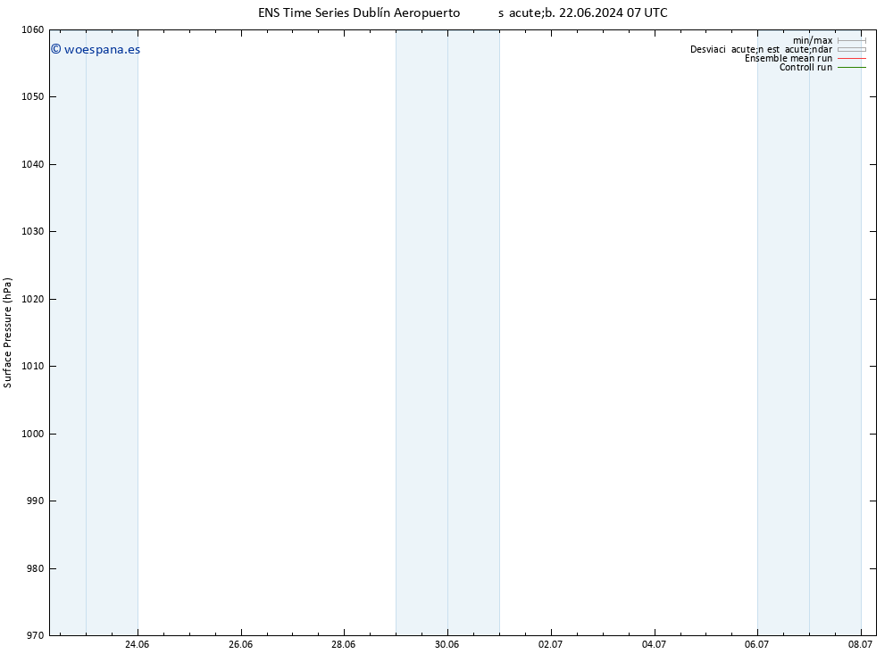 Presión superficial GEFS TS lun 08.07.2024 07 UTC