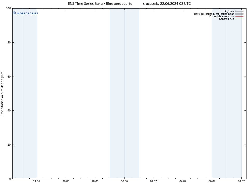 Precipitación acum. GEFS TS mar 25.06.2024 08 UTC