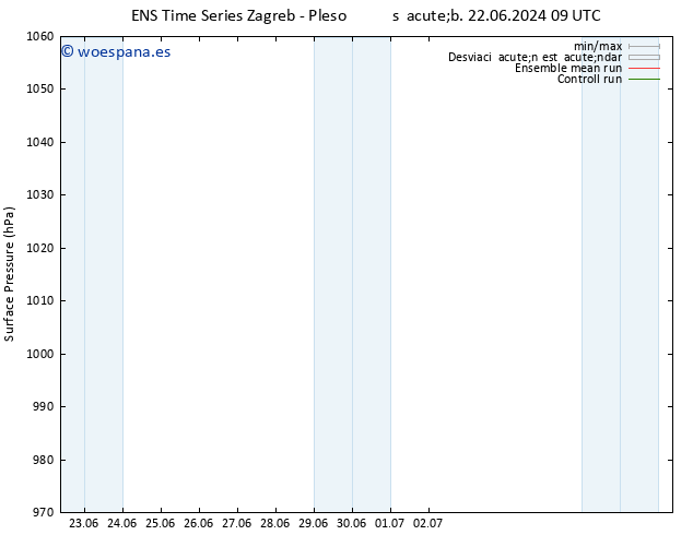 Presión superficial GEFS TS sáb 22.06.2024 15 UTC