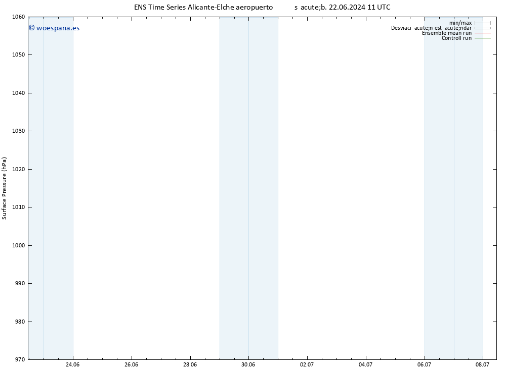 Presión superficial GEFS TS sáb 06.07.2024 23 UTC