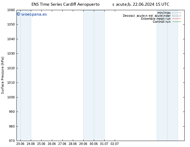 Presión superficial GEFS TS lun 08.07.2024 15 UTC