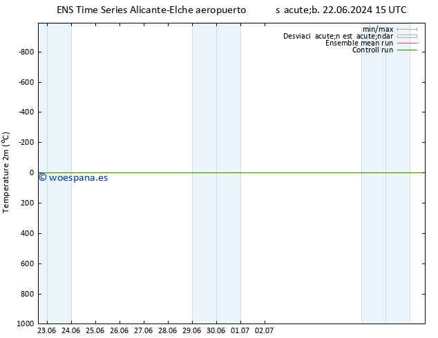 Temperatura (2m) GEFS TS dom 07.07.2024 03 UTC