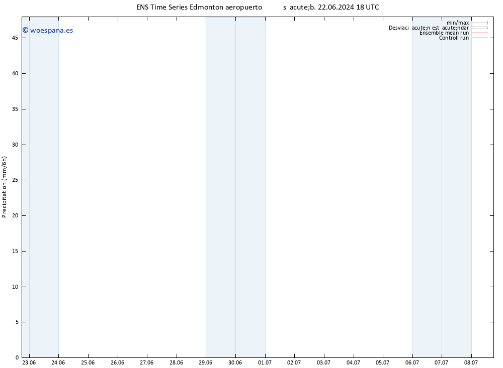 Precipitación GEFS TS lun 08.07.2024 18 UTC