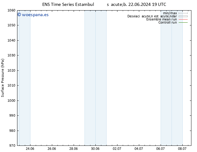 Presión superficial GEFS TS jue 27.06.2024 07 UTC