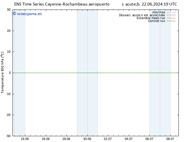 Temp. 850 hPa GEFS TS lun 24.06.2024 13 UTC