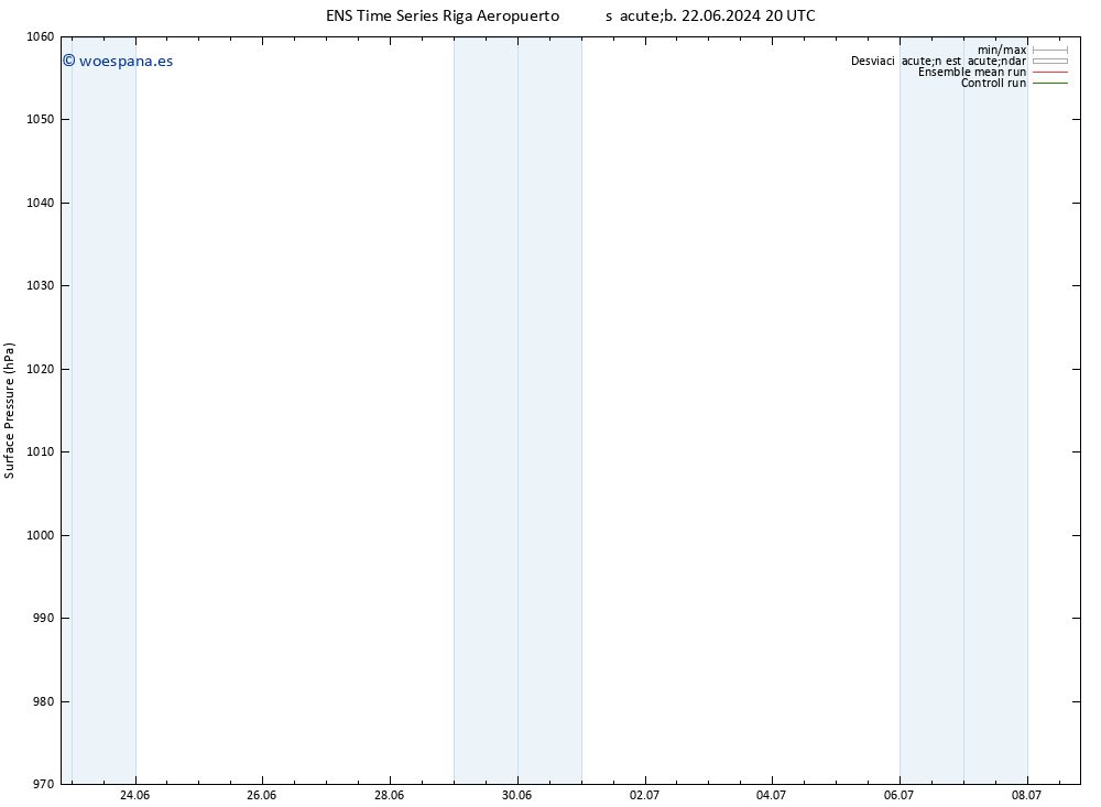 Presión superficial GEFS TS mié 03.07.2024 08 UTC