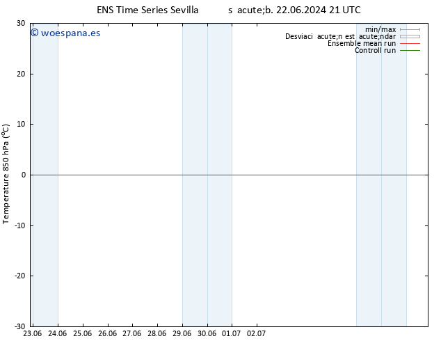 Temp. 850 hPa GEFS TS sáb 22.06.2024 21 UTC