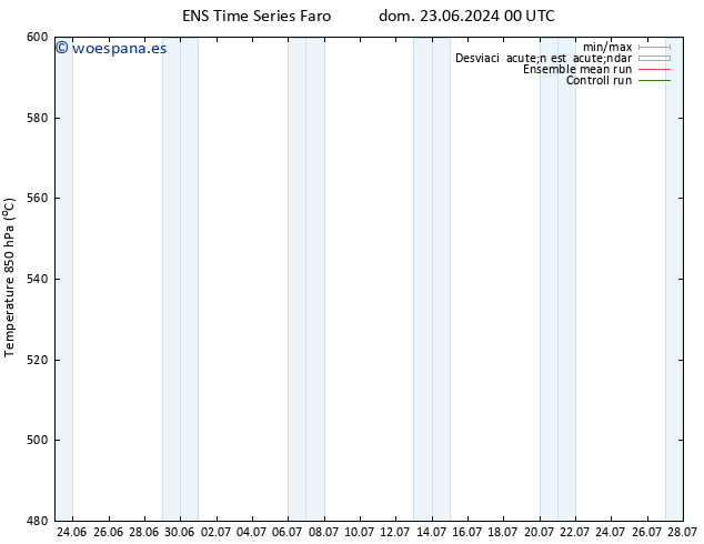 Geop. 500 hPa GEFS TS mié 26.06.2024 12 UTC