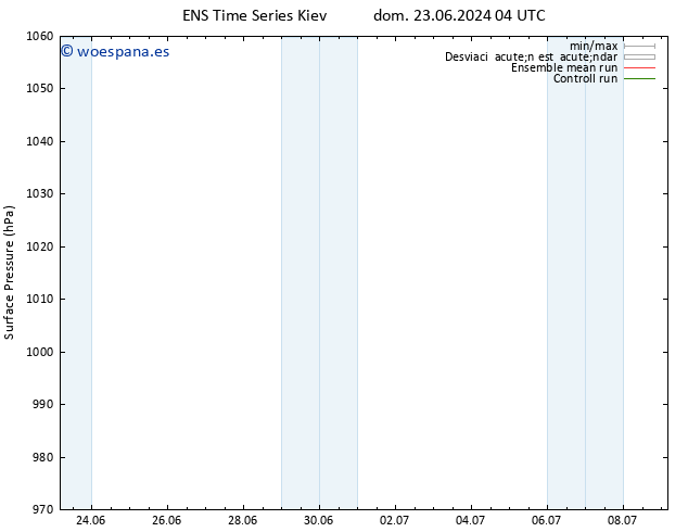 Presión superficial GEFS TS lun 24.06.2024 16 UTC