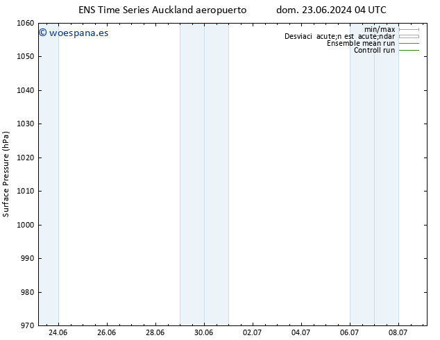 Presión superficial GEFS TS lun 24.06.2024 04 UTC