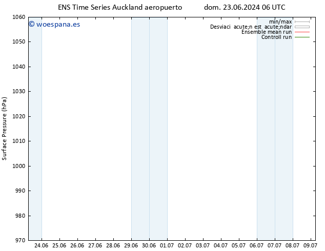 Presión superficial GEFS TS mar 25.06.2024 12 UTC