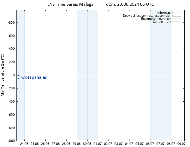 Temperatura mín. (2m) GEFS TS sáb 06.07.2024 18 UTC