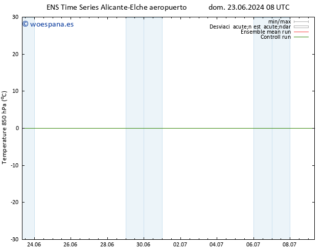 Temp. 850 hPa GEFS TS mié 03.07.2024 08 UTC