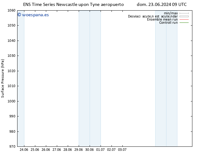 Presión superficial GEFS TS dom 23.06.2024 09 UTC