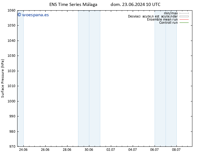 Presión superficial GEFS TS vie 28.06.2024 16 UTC