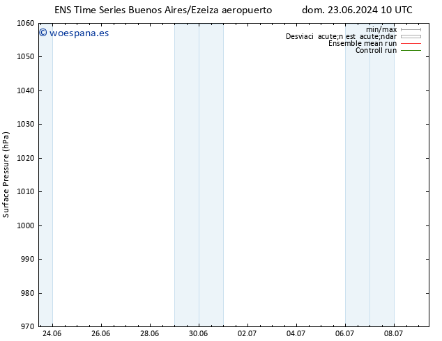 Presión superficial GEFS TS dom 30.06.2024 16 UTC