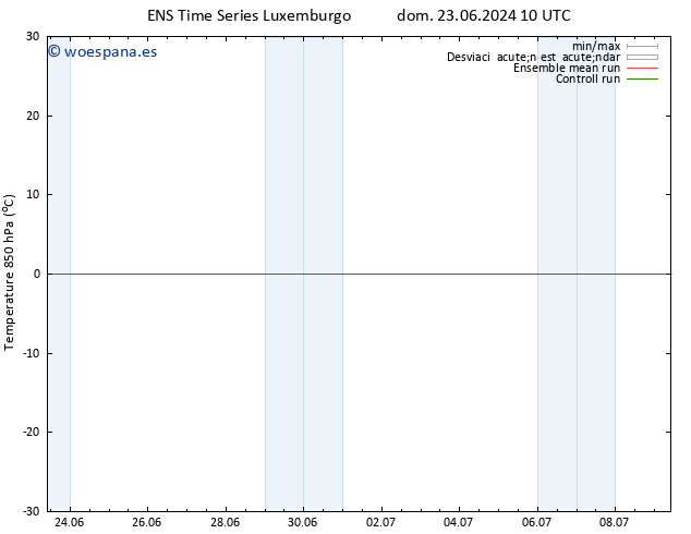 Temp. 850 hPa GEFS TS vie 28.06.2024 16 UTC