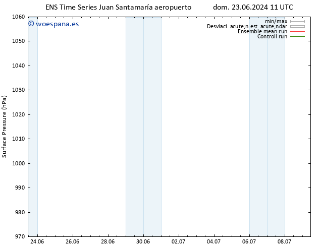 Presión superficial GEFS TS vie 28.06.2024 05 UTC