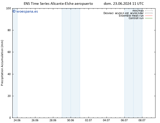 Precipitación acum. GEFS TS lun 24.06.2024 17 UTC