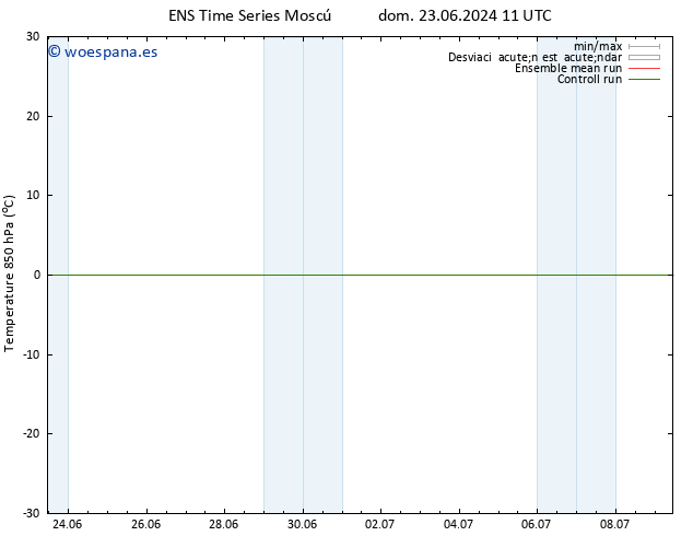 Temp. 850 hPa GEFS TS vie 28.06.2024 17 UTC