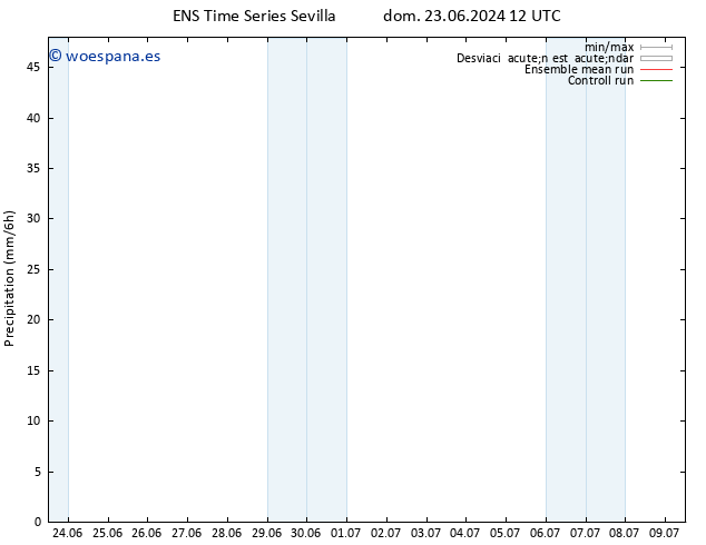 Precipitación GEFS TS lun 01.07.2024 12 UTC