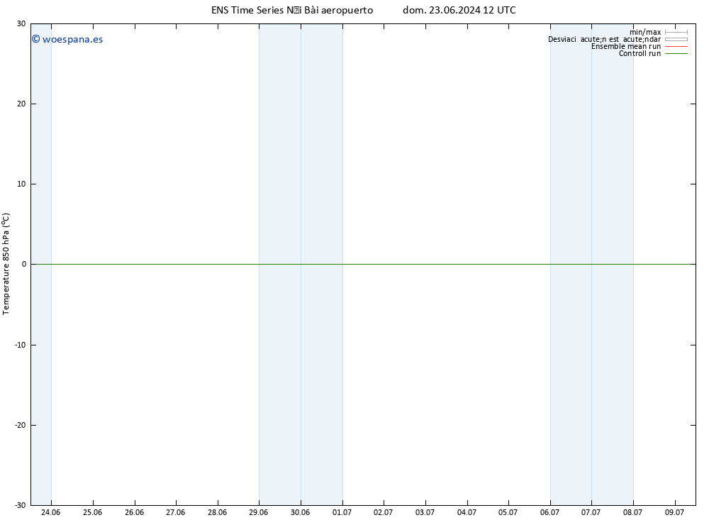 Temp. 850 hPa GEFS TS mar 09.07.2024 12 UTC