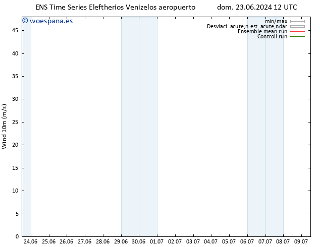 Viento 10 m GEFS TS dom 07.07.2024 00 UTC