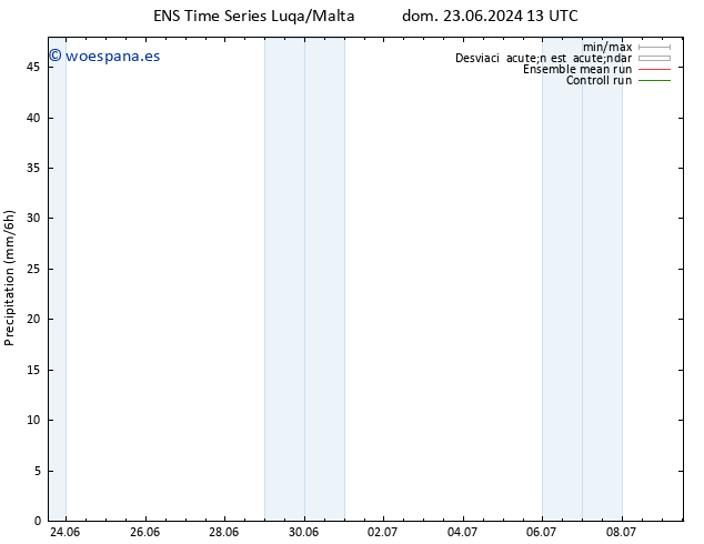 Precipitación GEFS TS dom 23.06.2024 19 UTC
