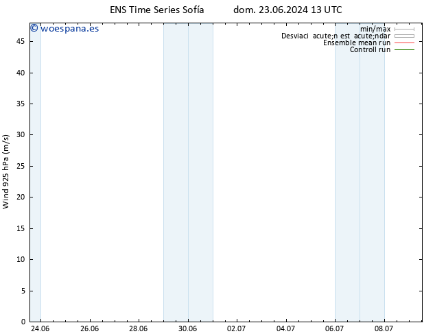 Viento 925 hPa GEFS TS sáb 29.06.2024 07 UTC