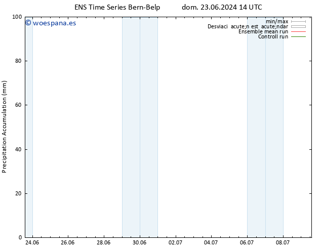 Precipitación acum. GEFS TS mié 26.06.2024 02 UTC