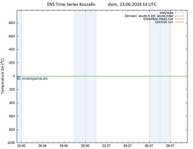 Temperatura (2m) GEFS TS dom 07.07.2024 02 UTC