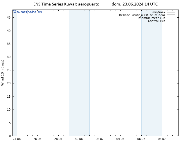 Viento 10 m GEFS TS mar 02.07.2024 02 UTC