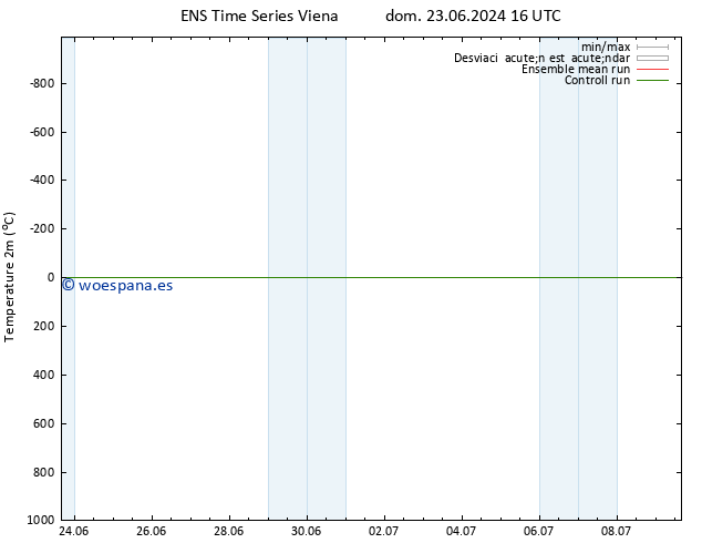 Temperatura (2m) GEFS TS mié 26.06.2024 04 UTC