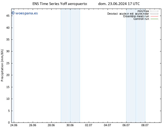 Precipitación GEFS TS lun 24.06.2024 11 UTC