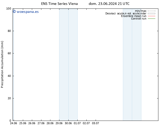 Precipitación acum. GEFS TS mié 03.07.2024 21 UTC