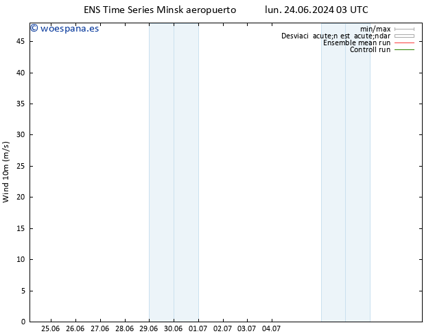 Viento 10 m GEFS TS mar 25.06.2024 03 UTC