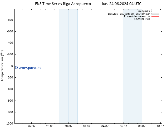 Temperatura (2m) GEFS TS sáb 29.06.2024 16 UTC