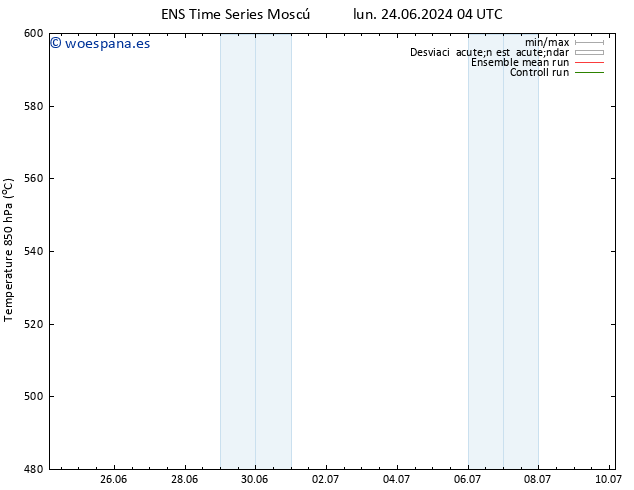 Geop. 500 hPa GEFS TS mié 26.06.2024 10 UTC