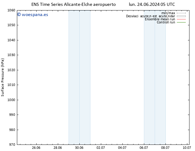 Presión superficial GEFS TS vie 05.07.2024 05 UTC