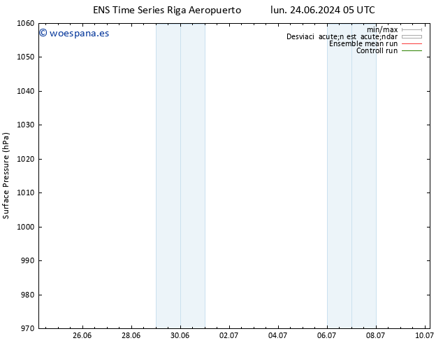 Presión superficial GEFS TS vie 28.06.2024 11 UTC