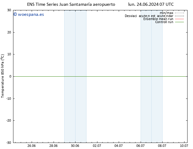 Temp. 850 hPa GEFS TS lun 24.06.2024 07 UTC