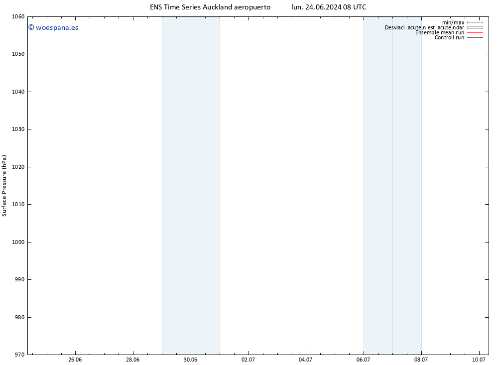 Presión superficial GEFS TS lun 01.07.2024 02 UTC