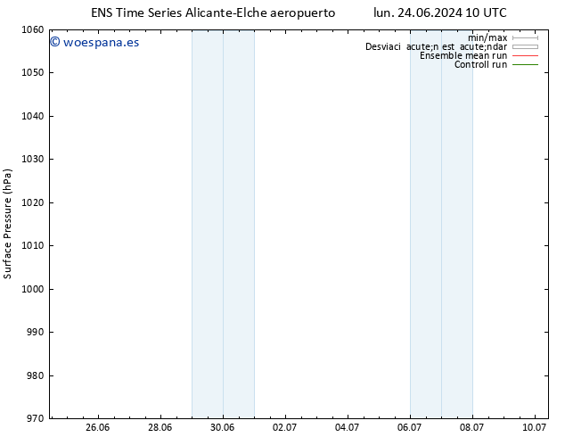 Presión superficial GEFS TS mar 25.06.2024 16 UTC