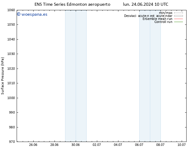 Presión superficial GEFS TS mié 26.06.2024 10 UTC