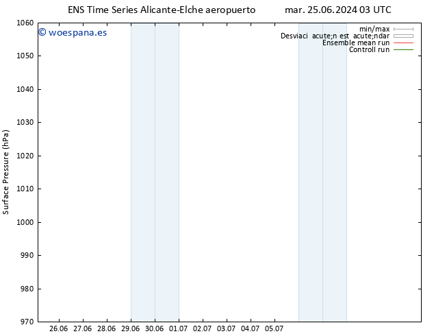 Presión superficial GEFS TS mar 25.06.2024 15 UTC