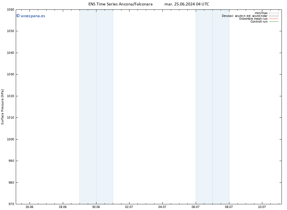 Presión superficial GEFS TS mar 25.06.2024 16 UTC