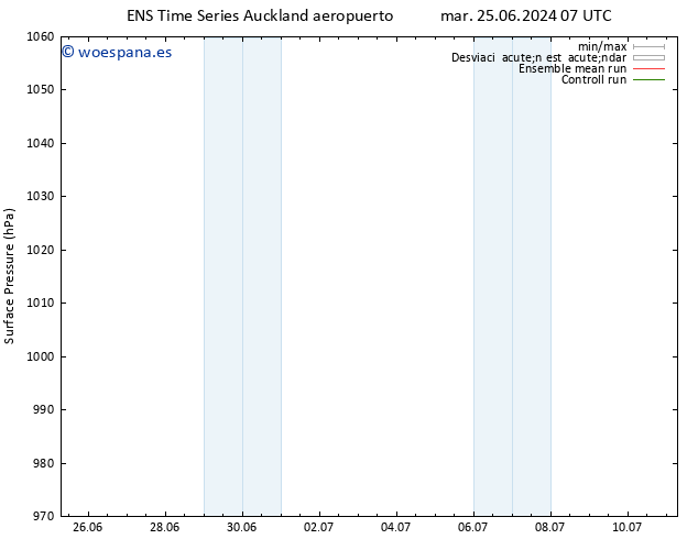 Presión superficial GEFS TS lun 01.07.2024 07 UTC